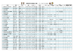 沖縄市認可外施設一覧表201503;pdf