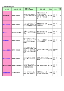 L：特殊・難切削材加工 企業名 加工技術・分野 特色技術;pdf