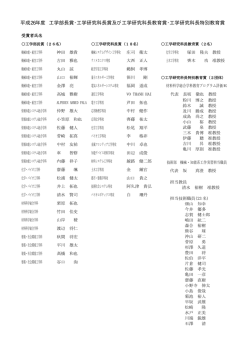 受賞者名簿 - 東北大学工学研究科・工学部;pdf