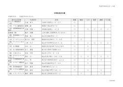 有効年月日： 平成27年4月1日から 商号又は名称 代表者名;pdf