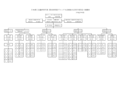 日本商工会議所青年部 第32回四国ブロック大会徳島大会実行委員会;pdf