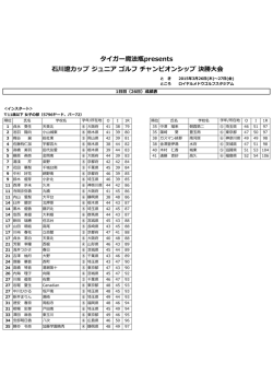 女子の部 1日目成績表;pdf