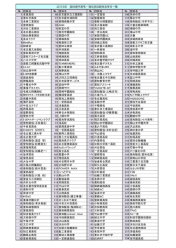 団体名 № 団体名 № 団体名 № 団体名 1 名東高校;pdf