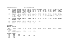 剣道段位宇和島審査会合格者 2月1日 宇和島市総合体育館 初段 村上;pdf