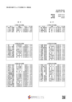 第35回木島平ジュニア大回転スキー競技会 2015年3月29日 木島平;pdf