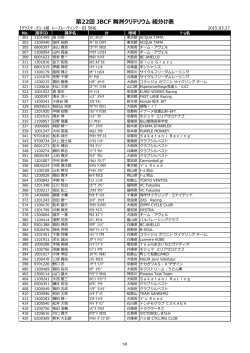 組分けリスト;pdf