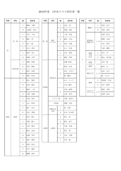 2015年度 1年次クラス担任者一覧;pdf