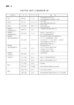 資料 5 平成27年度 鹿沼テニス協会役員名簿（案）;pdf