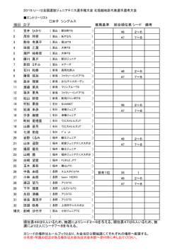 種目 女子 推薦基準 総合順位表シード 備考 順位表;pdf