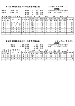 2015下越技術選リザルト;pdf