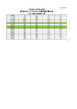 第1回スポーツクライミング東京選手権大会;pdf