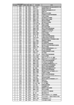 MR回数 認定証番号 （LSMR） 更新分類 上級No;pdf