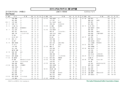 2nd Round 2015 LPGAプロテスト 第1次予選;pdf