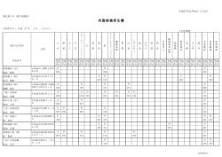 南予地方局建設部管内（PDF：353KB）;pdf