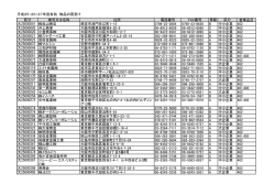 平成25・26・27年度有効 物品の買受け 区分 商号又は名称 住所 電話;pdf
