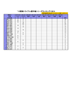 `15関東トライアル選手権シリーズランキング≪IB≫;pdf