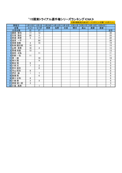 `15関東トライアル選手権シリーズランキング≪NA≫;pdf