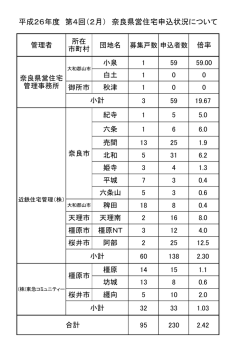 平成26年度第4回募集状況（PDF）;pdf