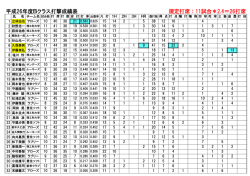 平成26年度Bクラス打撃成績表 規定打席：11試合＊2.4＝26打席;pdf