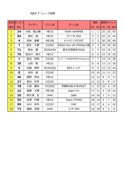 34 94 4 7 71 76 1 39 5 8 46 27 78 22 20 55 99 73 NAｵｰﾌﾟﾝ;pdf