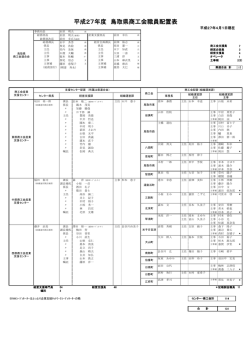 平成27年度 鳥取県商工会職員配置表