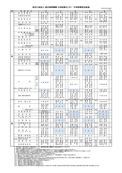 独立行政法人 国立病院機構 九州医療センター 外来診療担当医表
