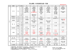 男山病院 外来診療担当医一覧表