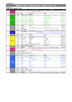 WAVE C3 プログラム