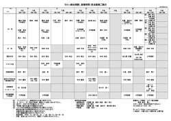 ヨナハ総合病院 診療時間・担当医師ご案内
