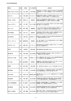 下呂市社会教育登録団体 団体名 地域 代表者 会の紹介 GMC（下呂
