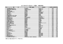 2015年4月・5月のテーマ展示 沖縄の戦い