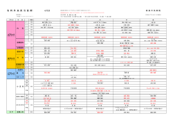 各 科 外 来 担 当 医 師 表 4月分