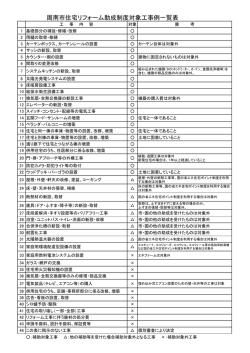周南市住宅リフォーム助成制度対象工事例一覧表