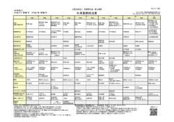 全体一覧 - 富士病院