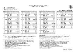 平成27年度 関西オープンゴルフ選手権 予選競技