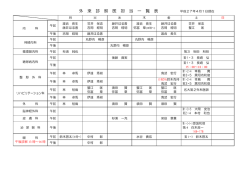 外来診療担当医一覧（PDF版）