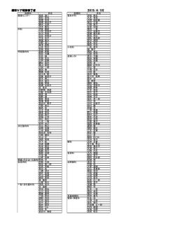 緩和ケア研修修了者 2015/4/1付