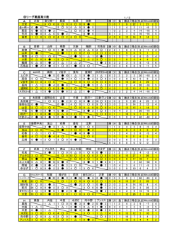 第1次ラウンドリーグ戦の結果はこちら