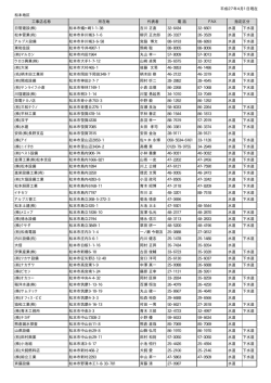 平成27年4月1日現在 松本地区 工事店名称 所在地 代表者 電 話 FAX