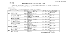 窓口用 私設保育施設一覧