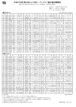平成27年度（第15回）山口県オープンゴルフ選手権