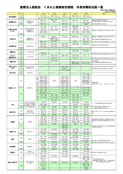 外来診療担当一覧 H27.4