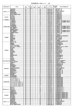 医学部医学科 科目ナンバー 一覧