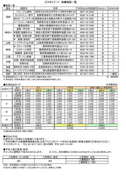 ビスタリゾート 保養施設一覧