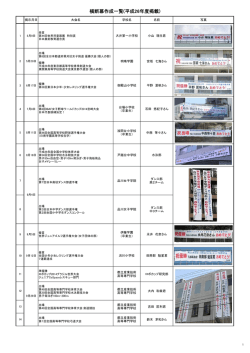 平成26年度横断幕掲出一覧（.pdf 、358.7 KB）