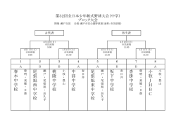 沓 掛 中 学 校 小 牧 J H B C 尾 張 旭 東 中 学 校 坂 下 中 学 校 春 木
