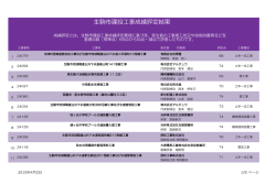 生駒市建設工事成績評定結果