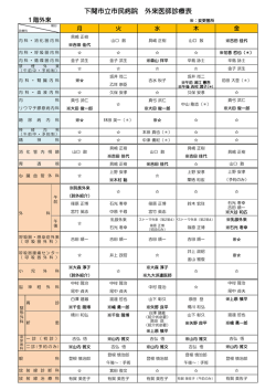 平成27年4月下関市立市民病院外来医師診療表