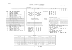 公益財団法人黒石市体育協会組織機構図