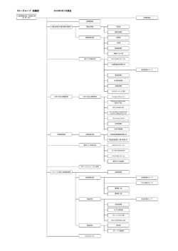 キトーグループ 組織図 2015年4月1日現在